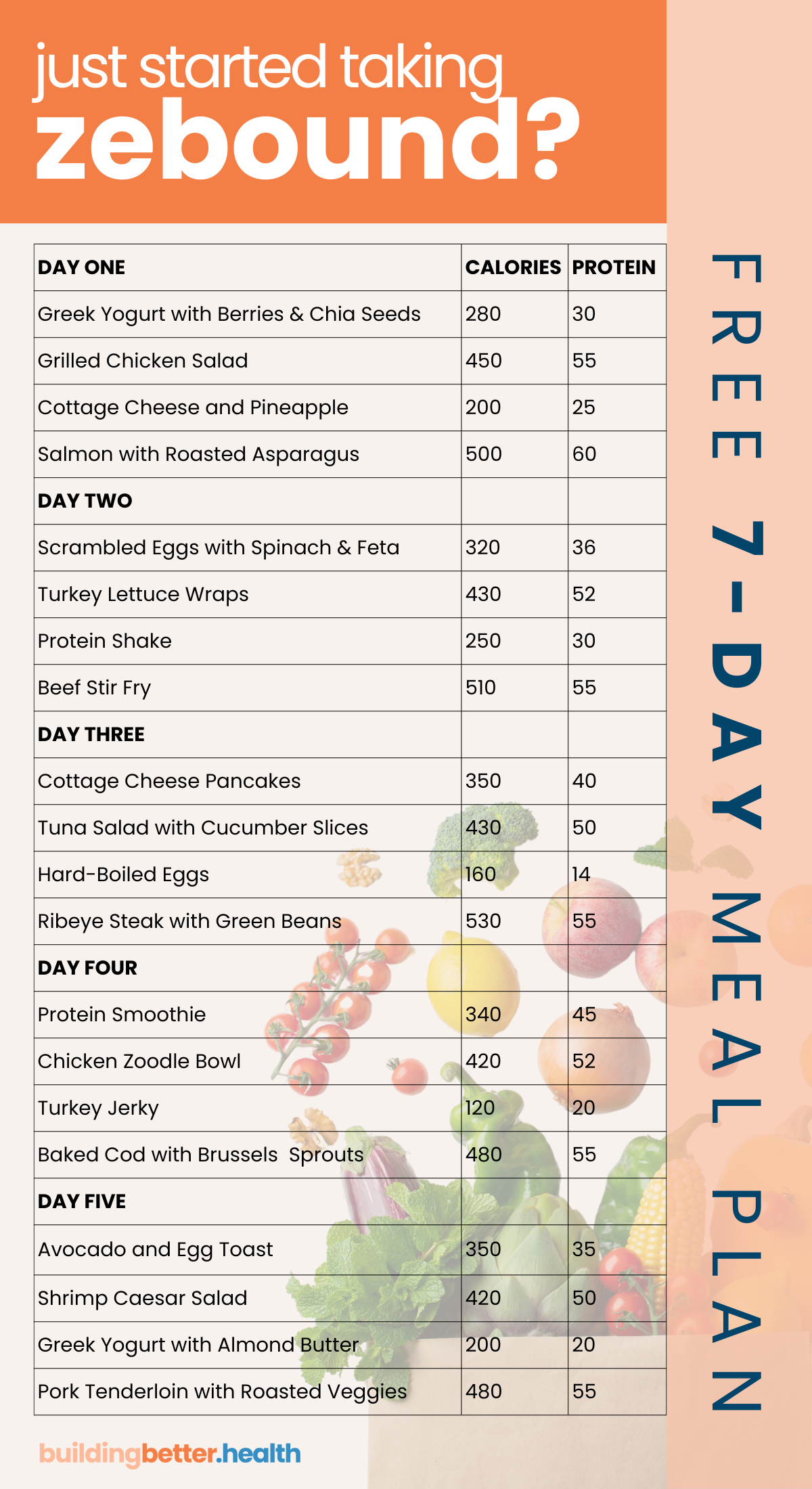 Zepbound meal plan ideas for the week. Easy meal plan that's free to download.