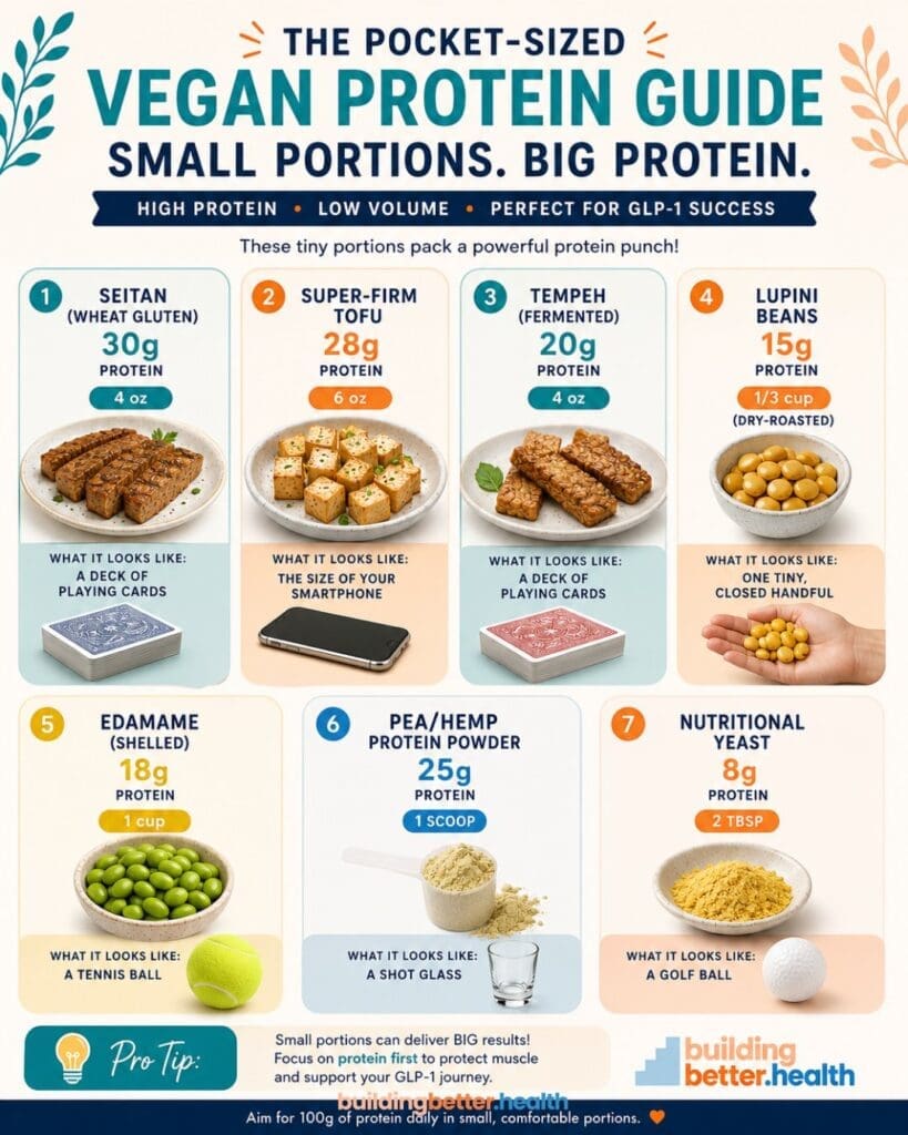 An infographic titled The Pocket-Sized Vegan Protein Guide shows seven vegan protein sources with their portion sizes and protein amounts, including seitan, tofu, tempeh, beans, edamame, pea/hemp protein, and nutritional yeast—making it easy to discover convenient options for vegan protein on Zepbound.