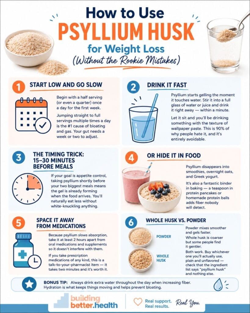 An infographic titled How to Use Psyllium Husk for Weight Loss outlines steps for effective psyllium husk weight loss, including starting gradually, taking it with water before meals, adding it to food, and spacing doses from medications.