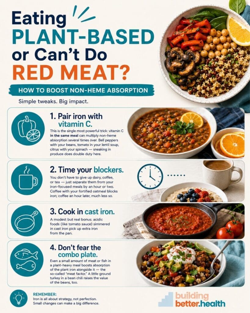 Infographic with photos of plant-based meals and tips to boost non-heme iron absorption: learn about heme vs non-heme iron, pair iron with vitamin C, time coffee/tea away from meals, cook in cast iron. Building Better Health logo at bottom.