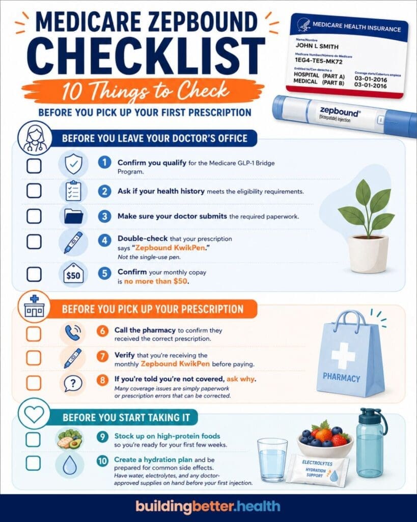 Medicare Zepbound checklist infographic with steps and icons for picking up and taking your Medicare Zepbound prescription, plus a sample insurance card and Zepbound pen, pharmacy illustration, and helpful tips on meal planning and managing side effects.