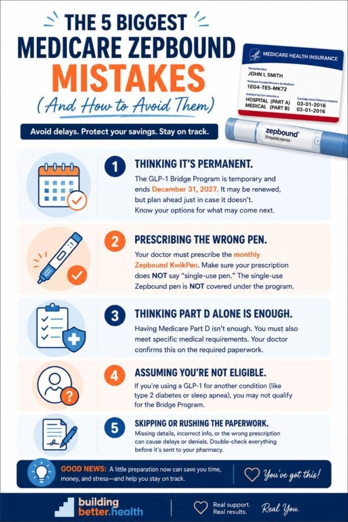 Infographic listing 5 common Medicare Zepbound mistakes, including thinking it’s permanent, prescribing the wrong pen, using a standalone Part D plan, misreporting insulin, and submitting the wrong paperwork.